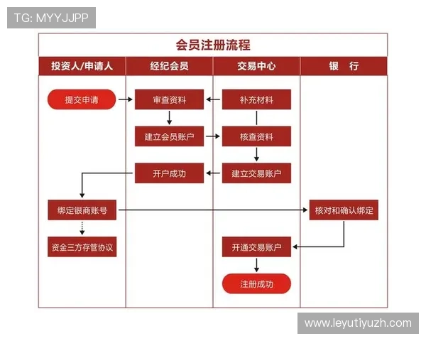 乐鱼平台开户指南，详细解析注册流程与常见问题