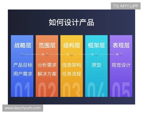 乐鱼体育官网平台如何优化界面设计提升用户操作便捷性与视觉体验