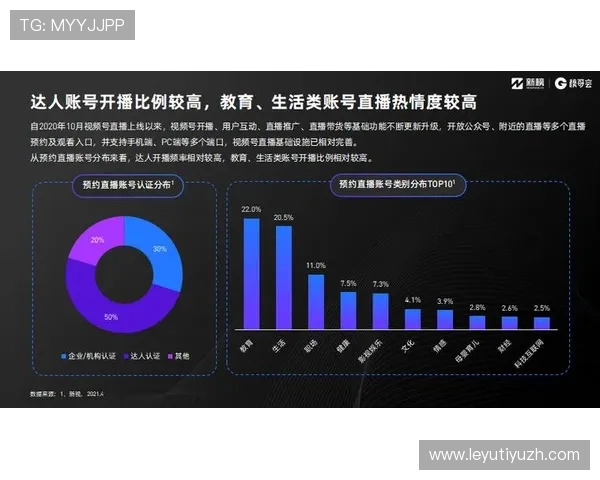 乐鱼直播app直播内容丰富多样满足不同用户的观看需求
